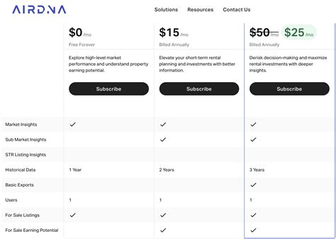 airdna.com rentalizer|AirDNA 